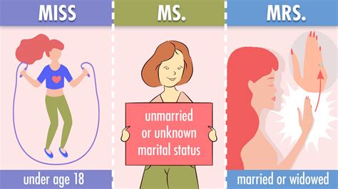miss ms difference
